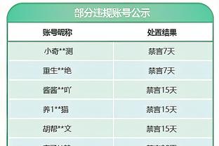 仅用时39分钟！维尼修斯是首位代表皇马在国家德比中戴帽的巴西人